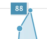 Line chart showing the value of a data point in a tooltip