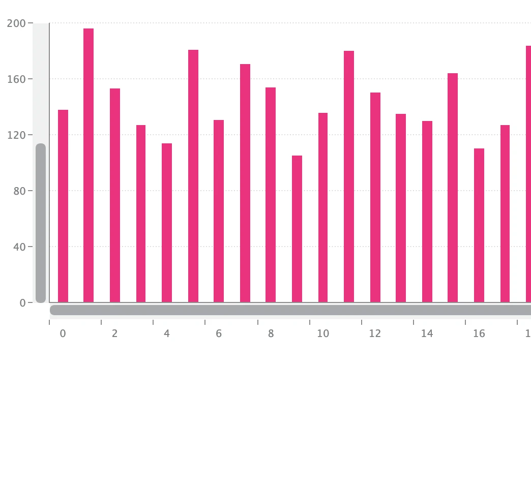 Bar chart showing interaction crosshairs