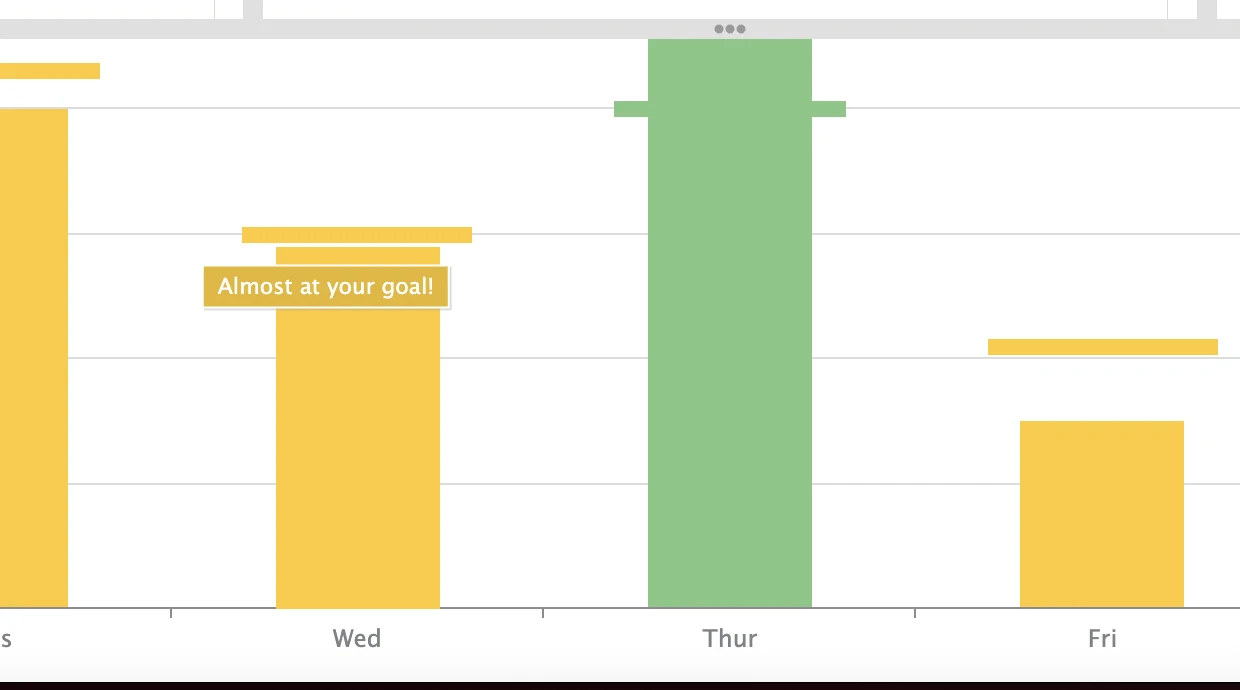 Bar chart showing user dragging an element
