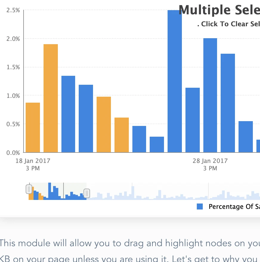 Bar chart showing sample data