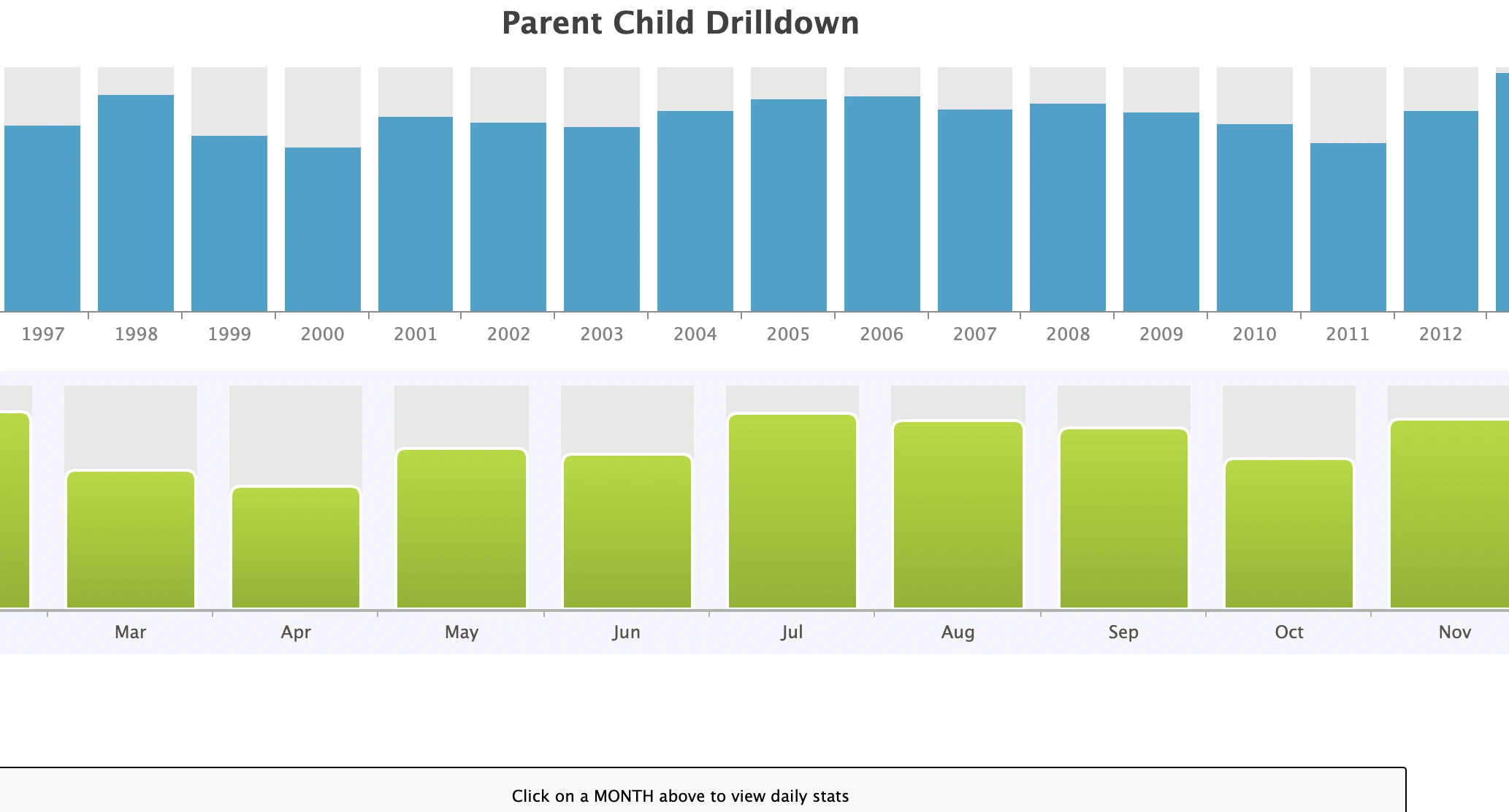 Bar chart showing a selection