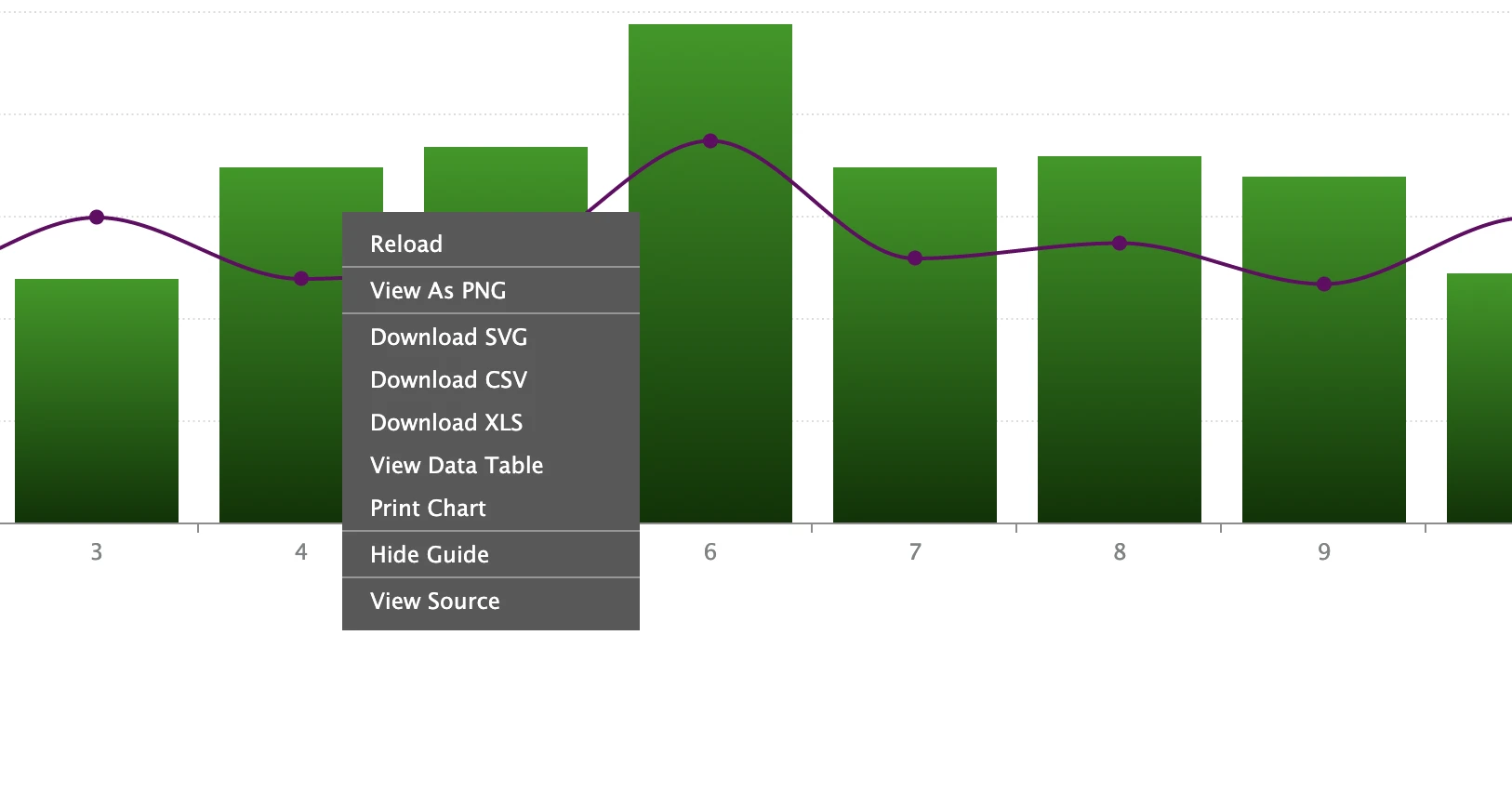 Bar chart with right click menu