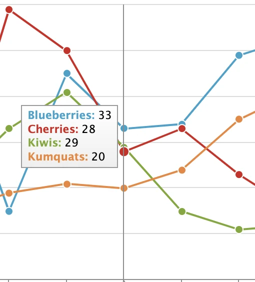 Line chart with legend tooltip over data point
