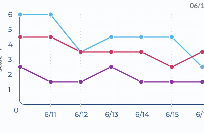 A line chart showcasing a custom theme