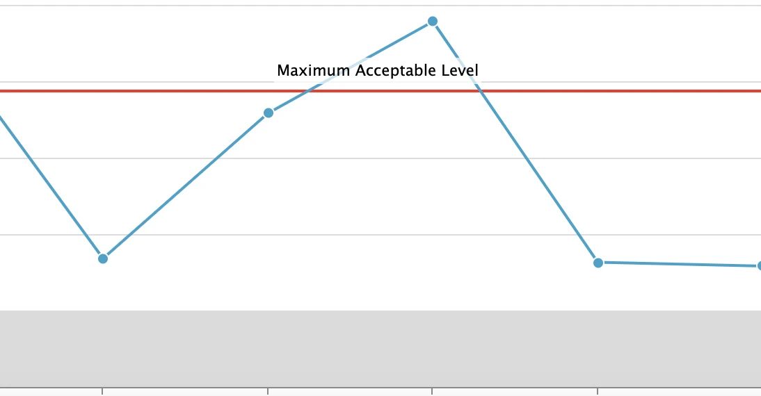 A marker overlayed on top of a line chart