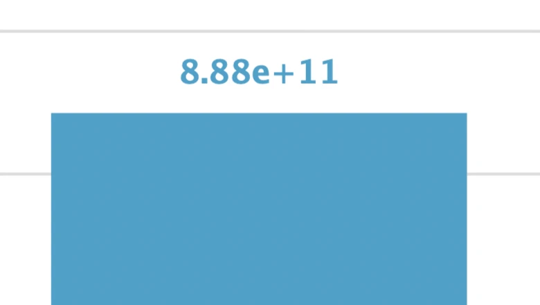 A large number represented in scientific notation (8.88e+11)
