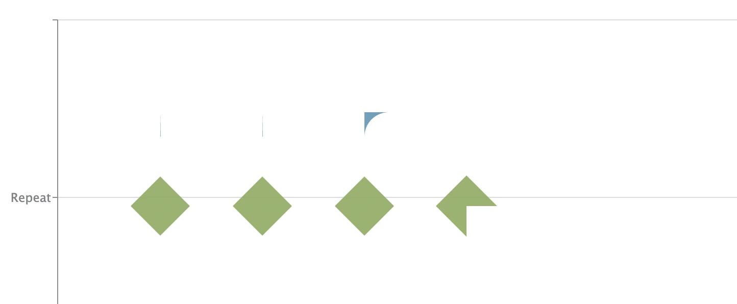 A series of diamonds next to each other on a chart