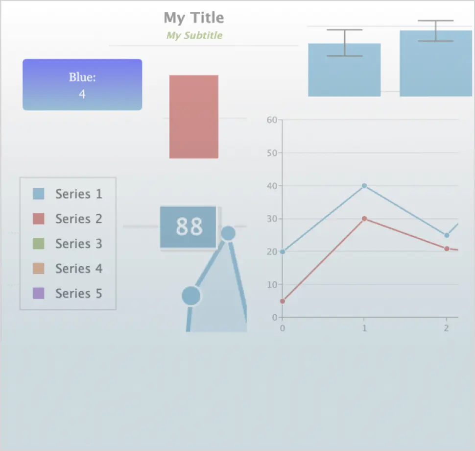 Multi-type dashboard chart