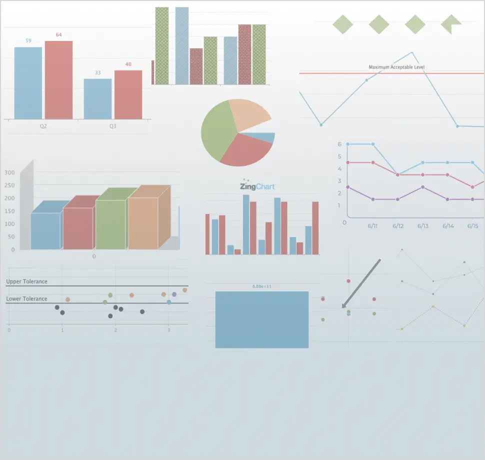 A dashboard example with a varied amount of chart types